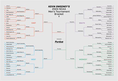 vegas odds march madness bracket|March Madness bracket predictions: Expert picks, .